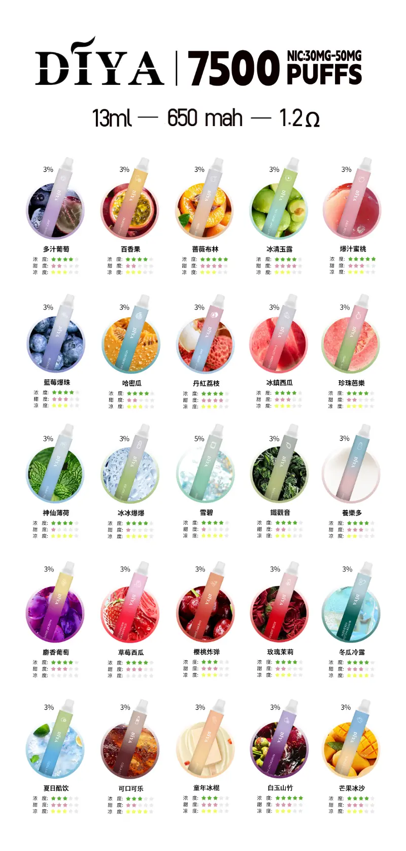 叮亞DIYA7500口-口味.webp